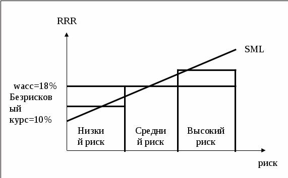 Альтернативный подход к определению RRR